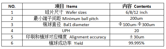 晶圓植球機技術(shù)指標(biāo)